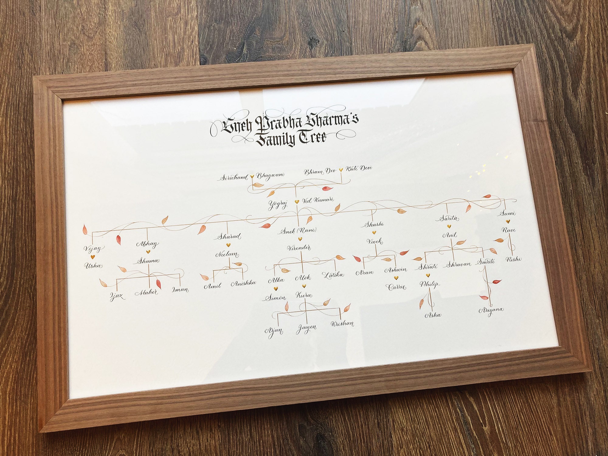 Family tree gift print by a professional calligrapher (north west UK)