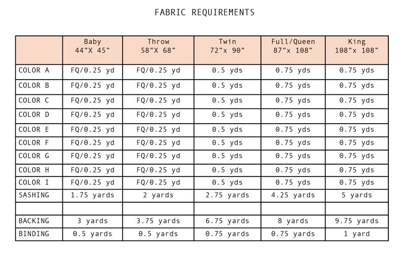 fabric requirements for Iris