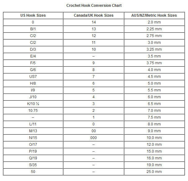 Crochet Hook Size Comparison Chart