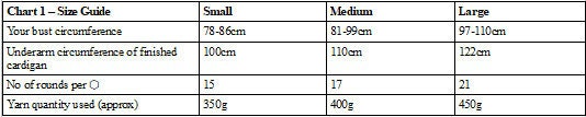 Chart 1