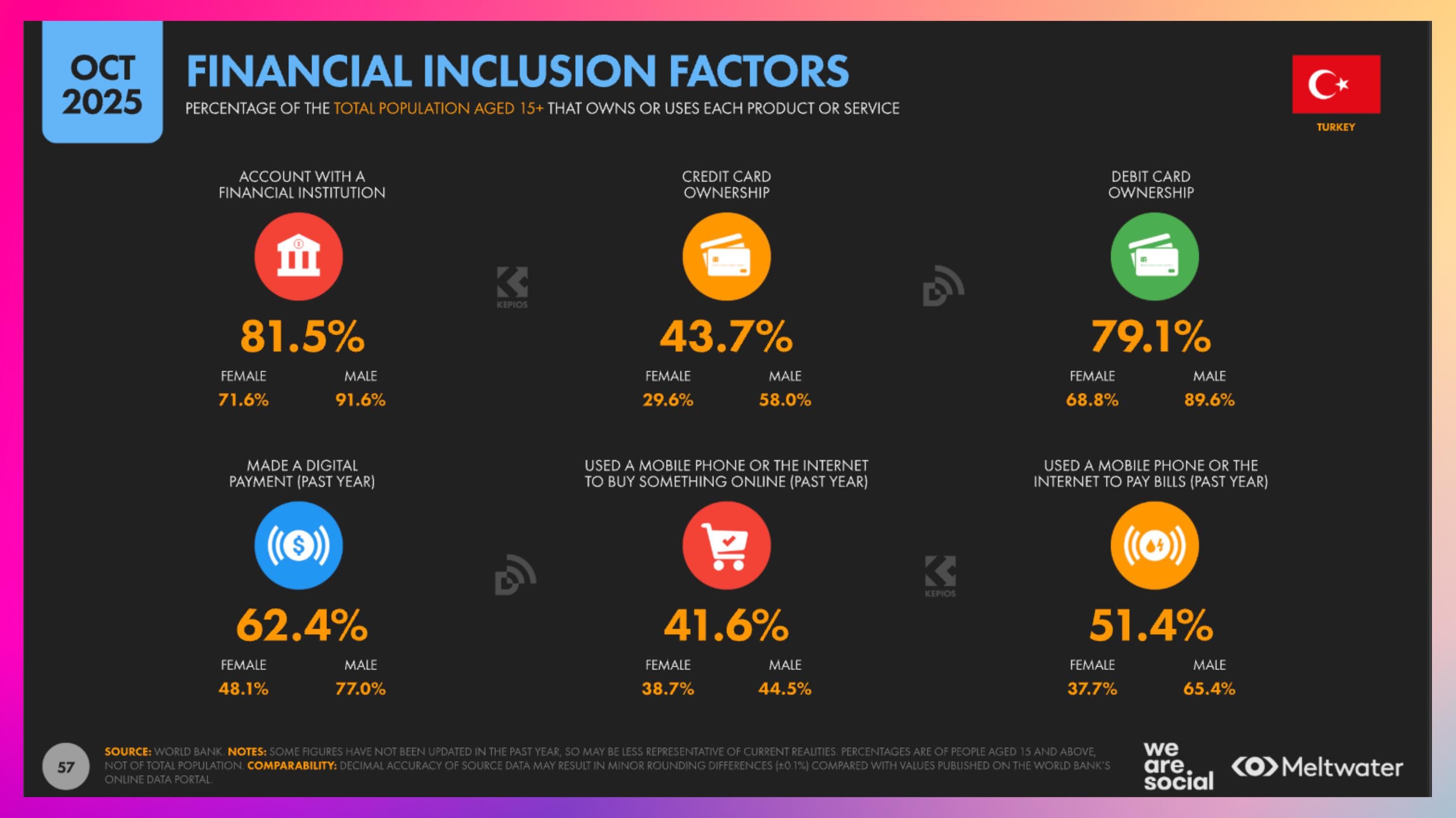 Türkiyede Finansal Faktörler 2026