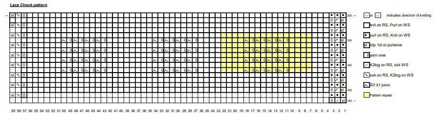 Day 11 Chart