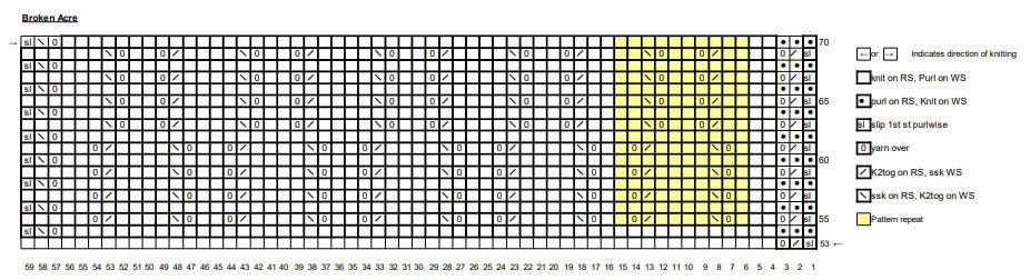 Day 4 Chart