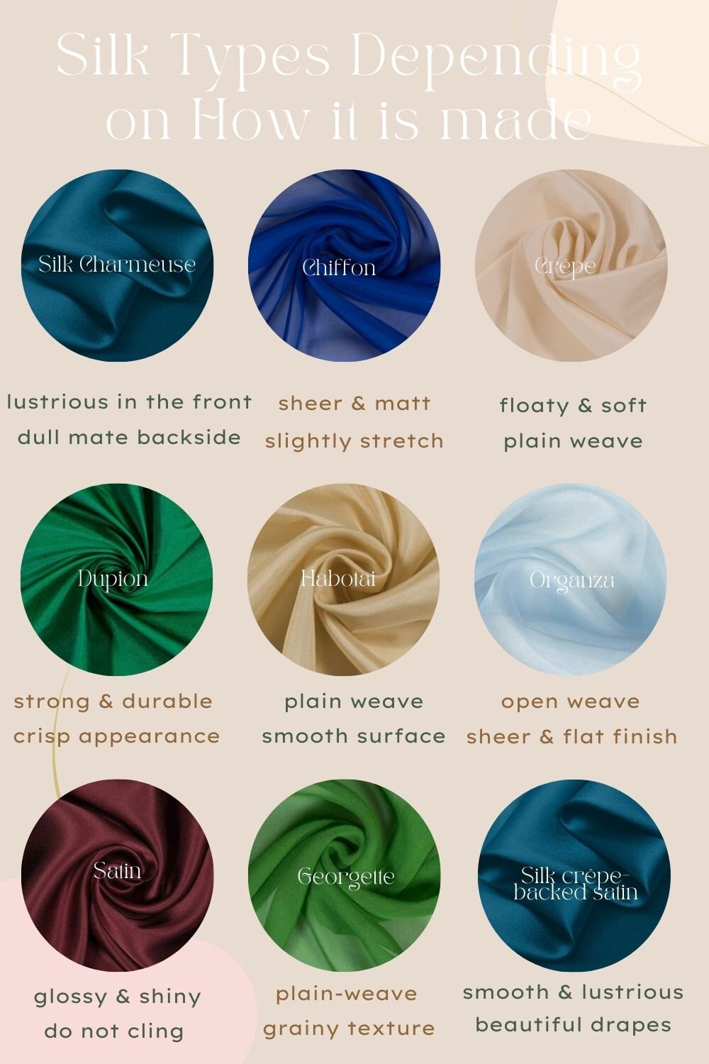 Common Types of Silk