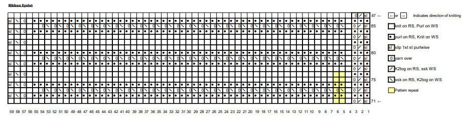 Day 5 Chart