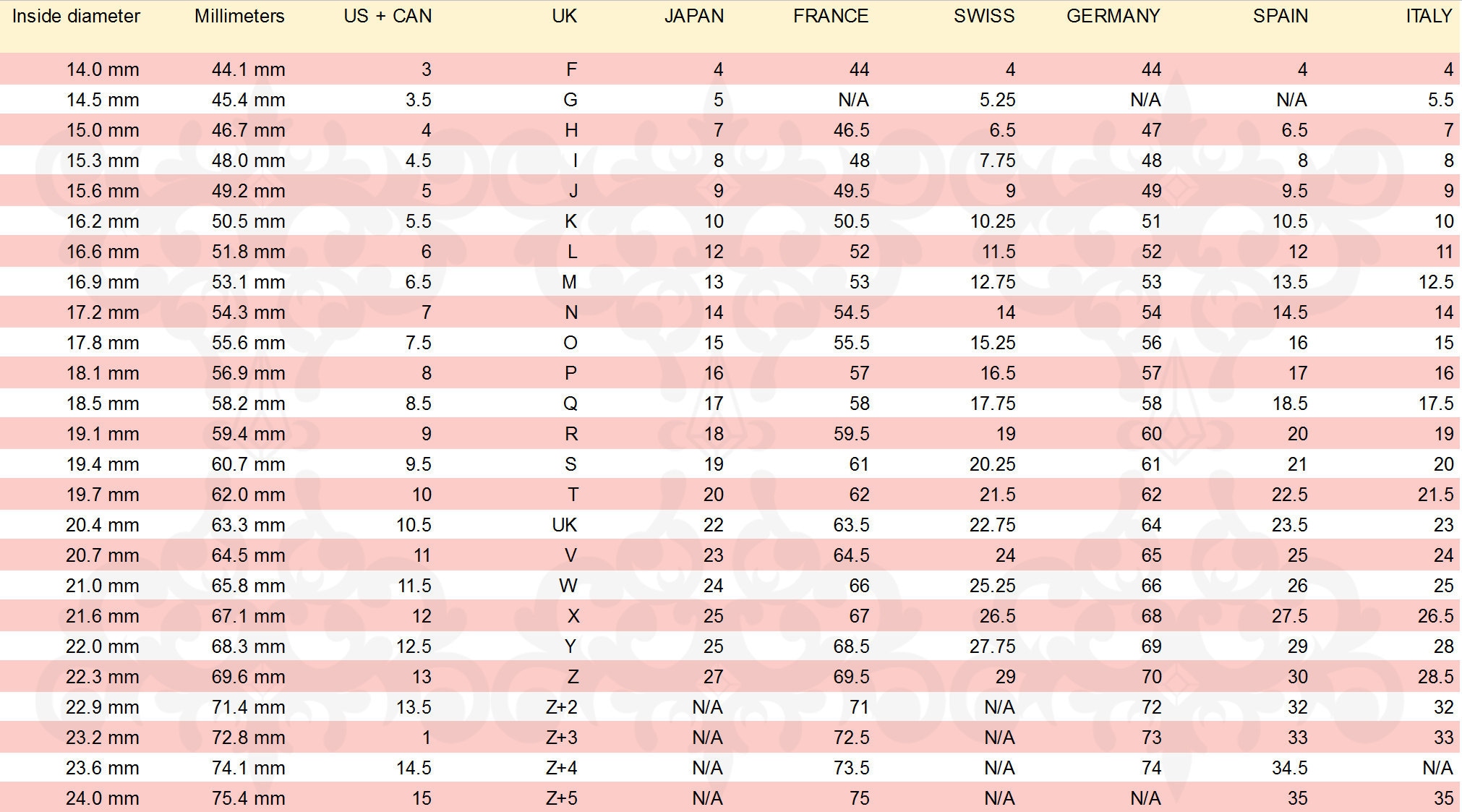 inchoo bijoux ring measurement sizing chart measure