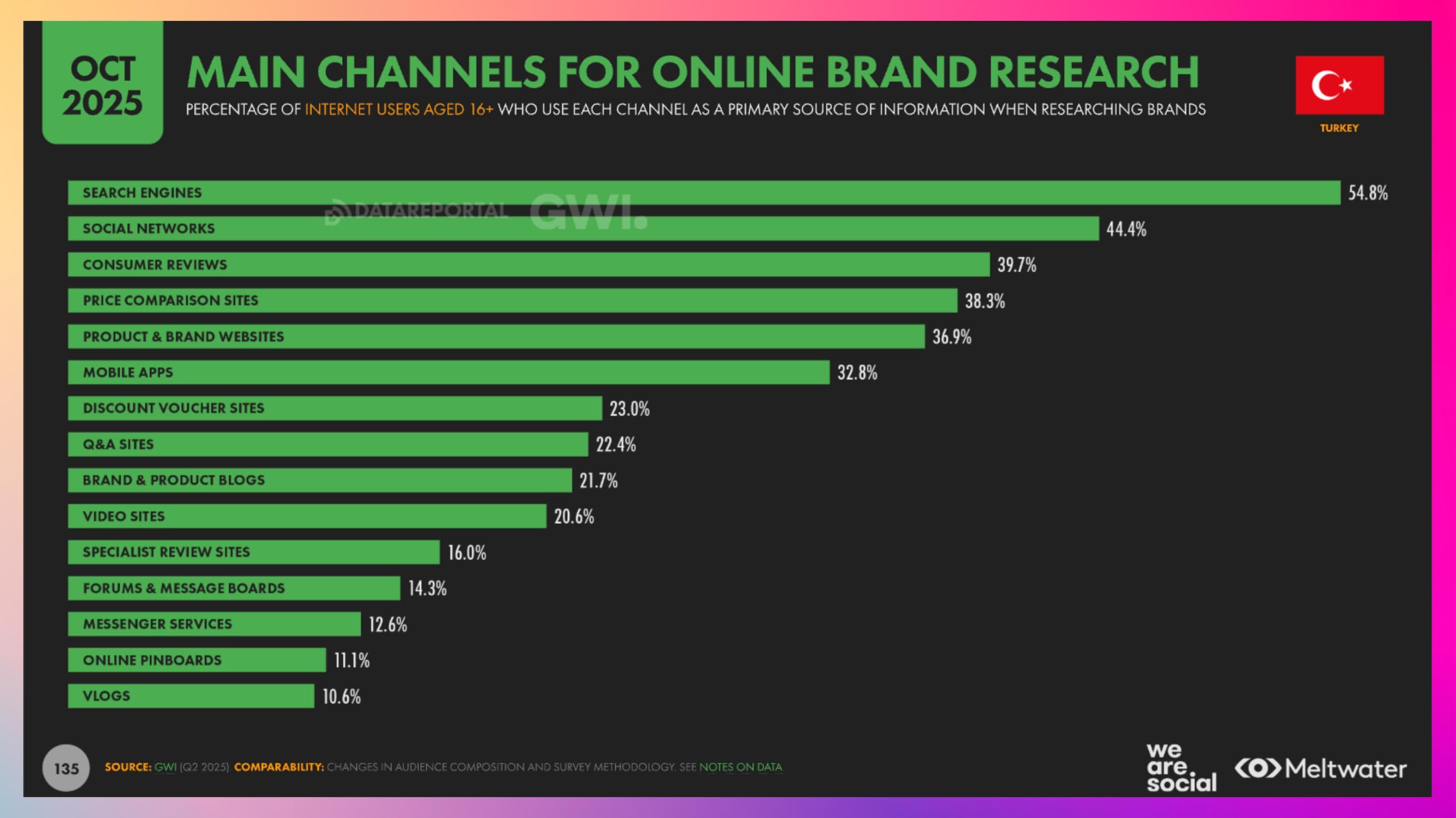 Marka Araştırma Kaynakları Türkiye 2026