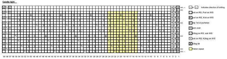 Day 19 Chart