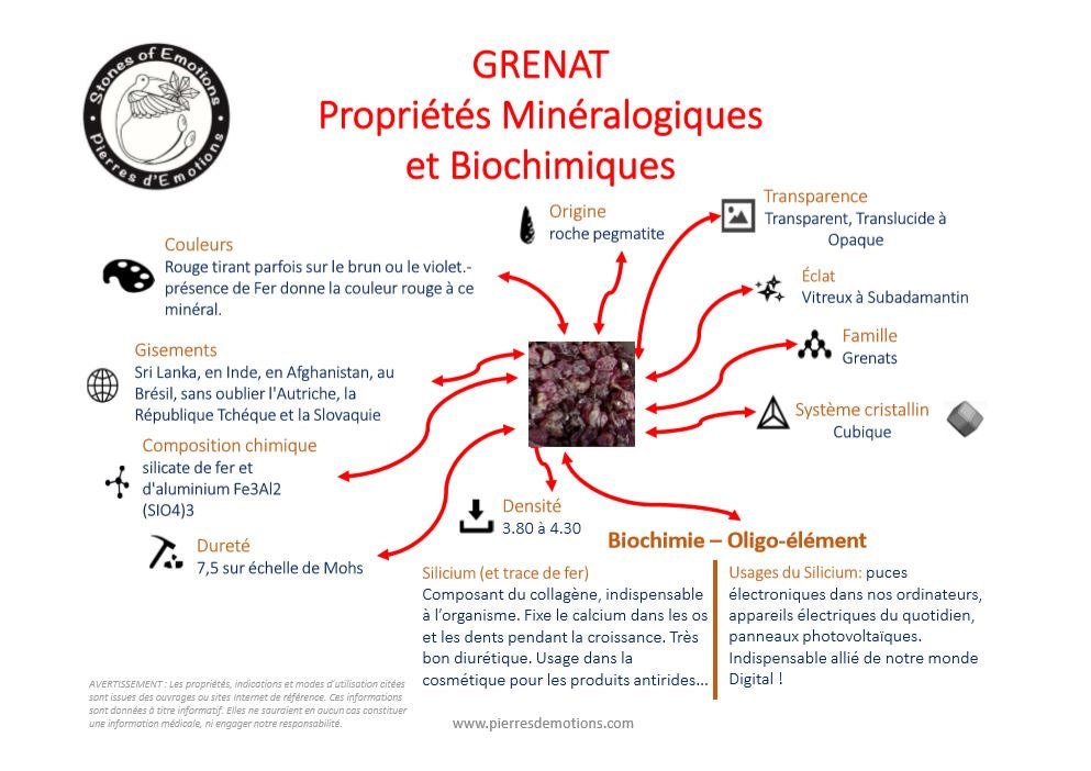 Cartographie Grenat : Propriétés Minéralogiques