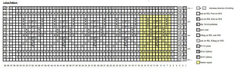 Day 17 Chart