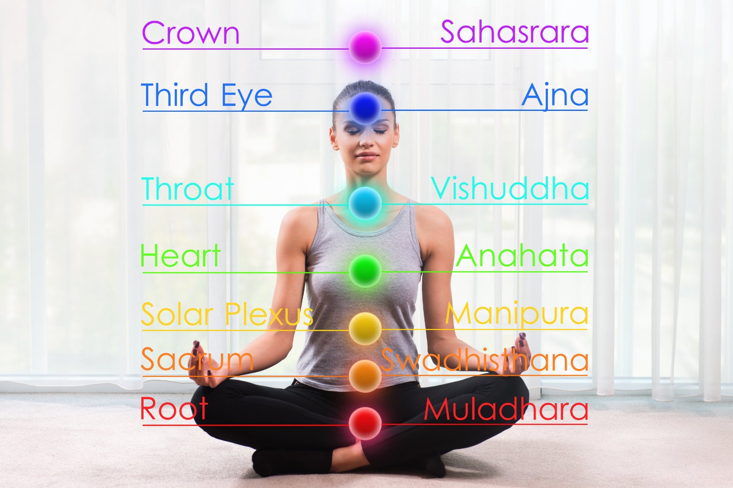 chakras