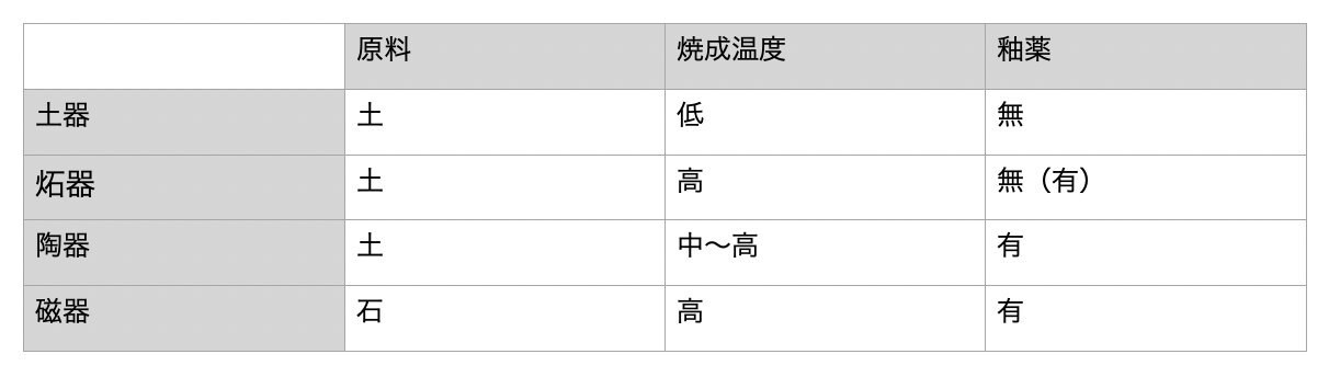 やきもの素材表