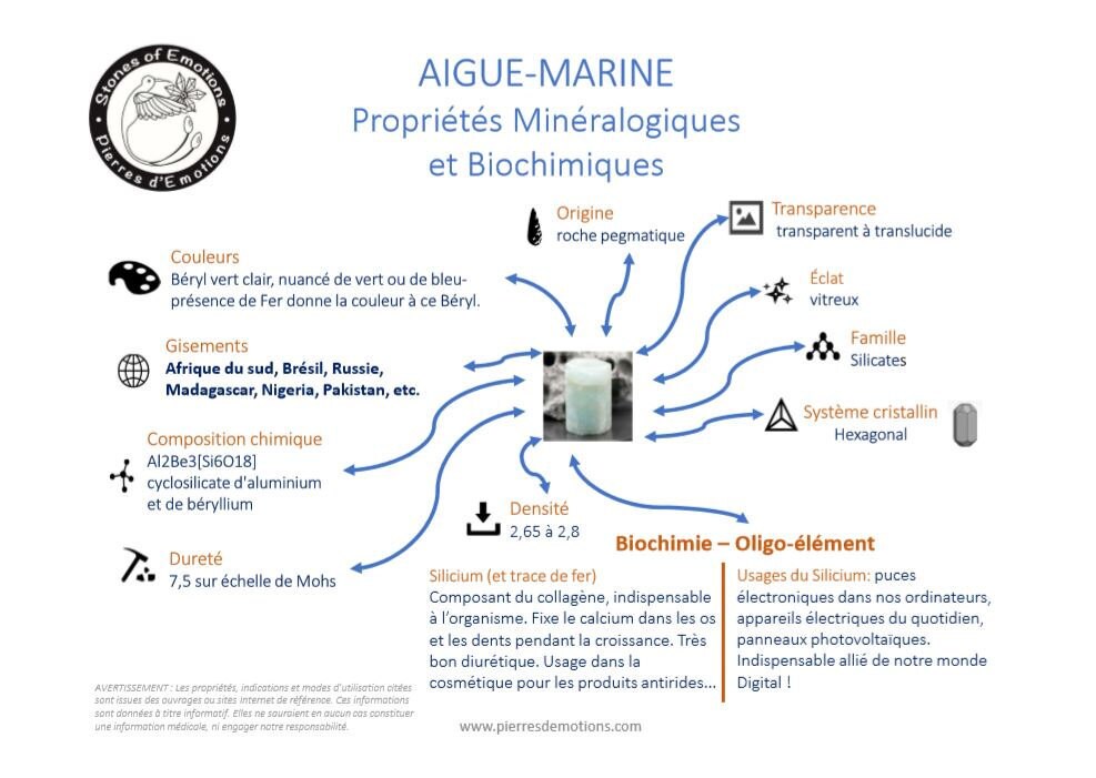 Cartographie Aigue-Marine : Propriétés Minéralogiques