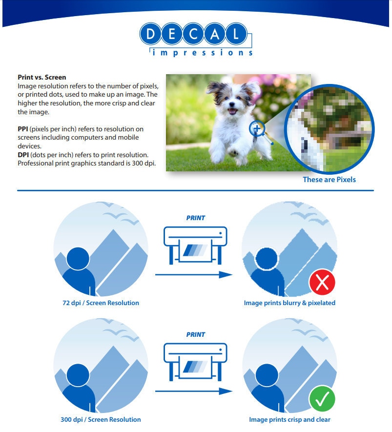 Understanding Image Resolution
