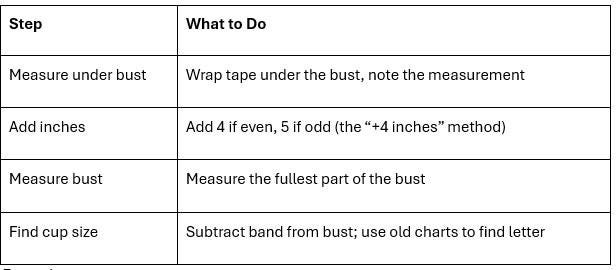 Vintage Bra Measurement