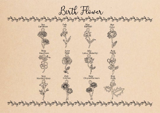 birth flower chart