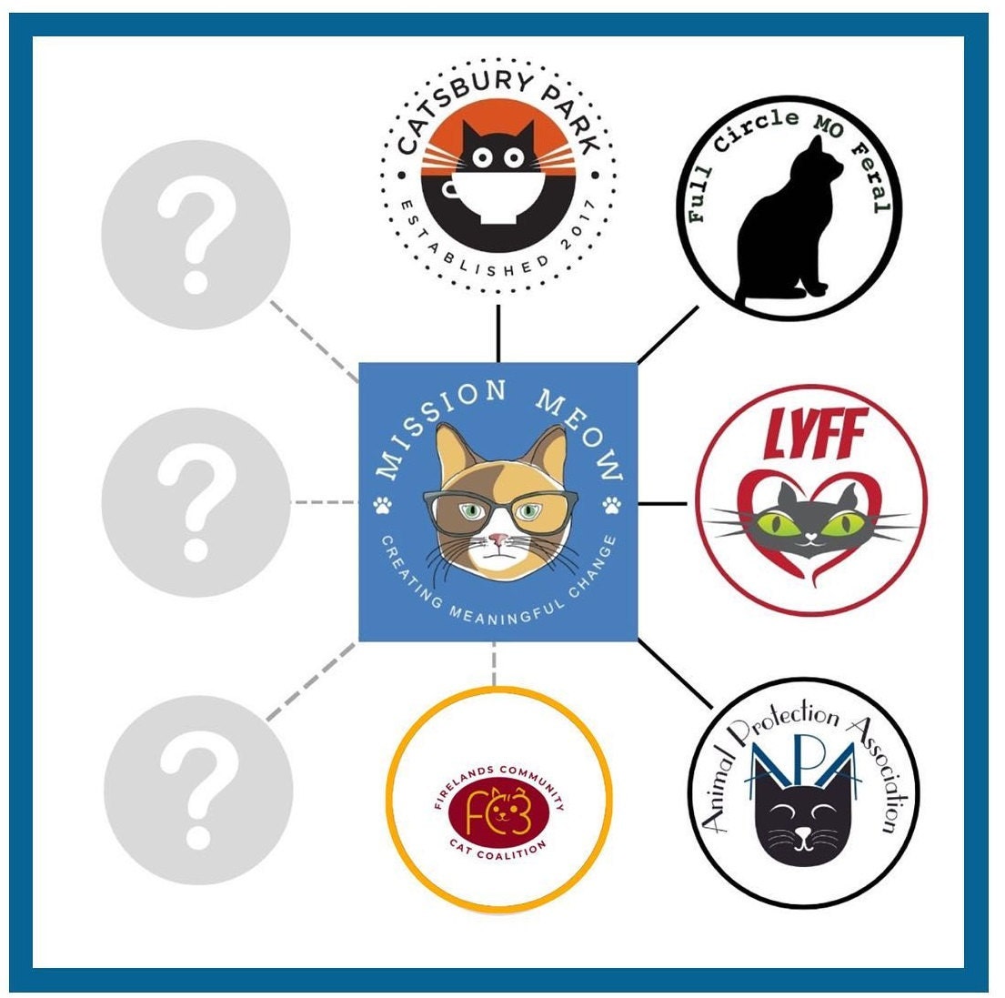 Mission Meow has granted these amazing organizatiions.