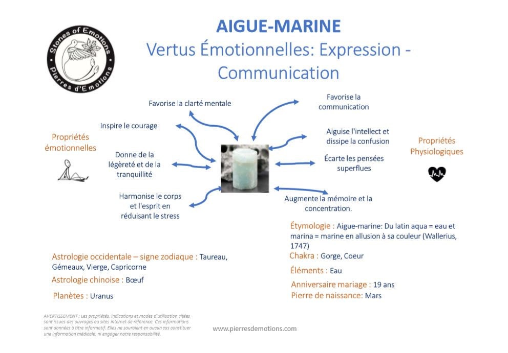 Cartographie Aigue-Marine : Propriétés Emotionnelles