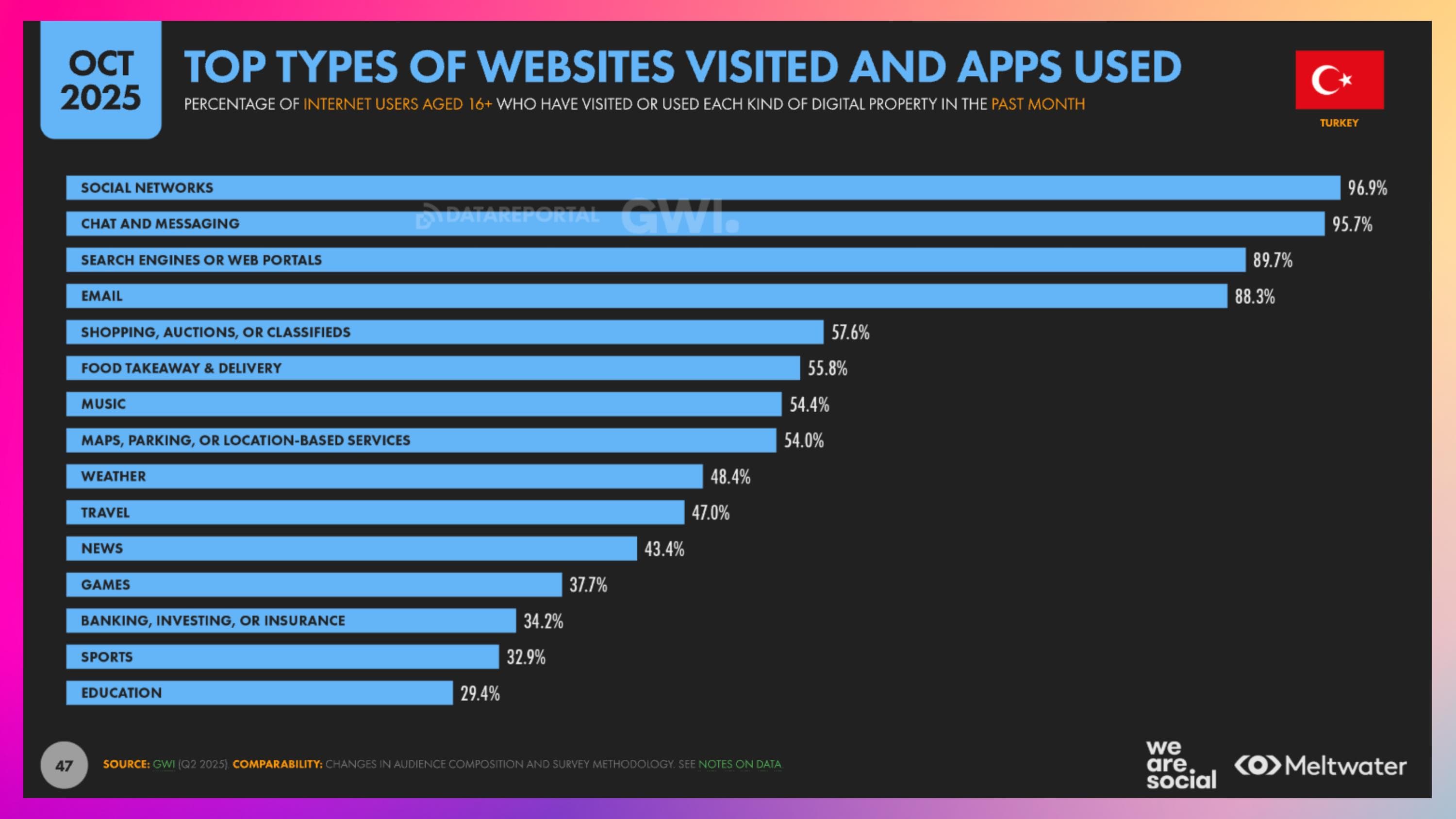 2026 Türkiye Website ve Mobil Uygulama Türleri