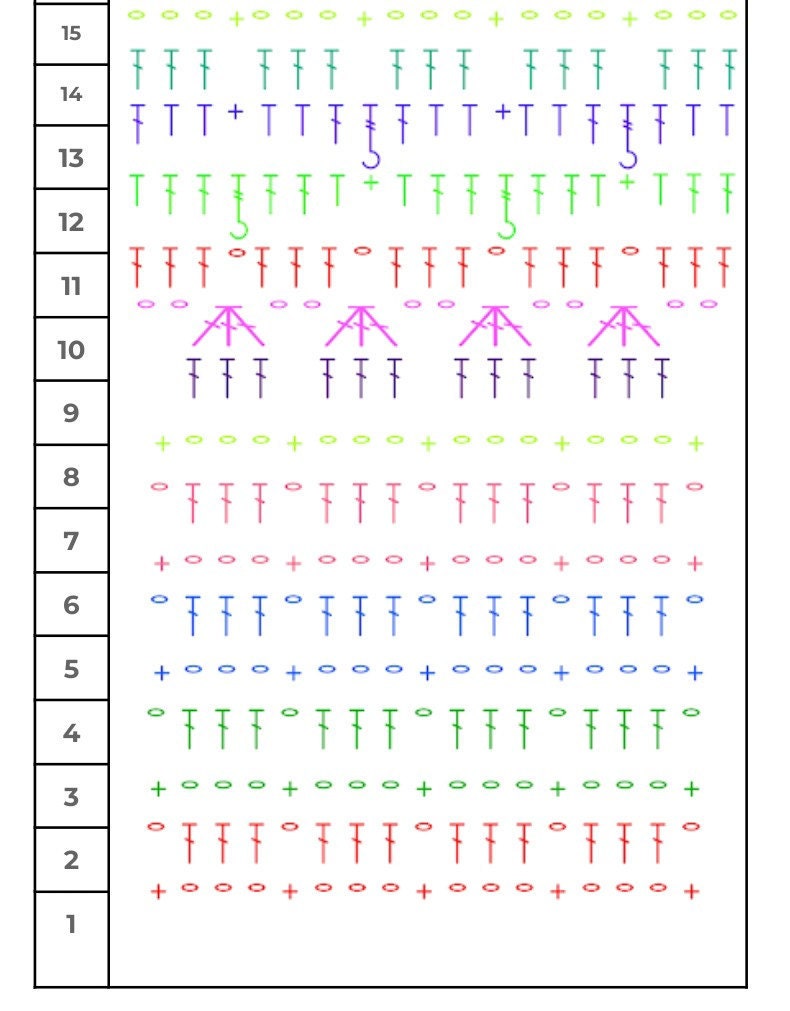 Scrap Yarn Baby Blankets Rows 1 to 14 Stitch Diagram