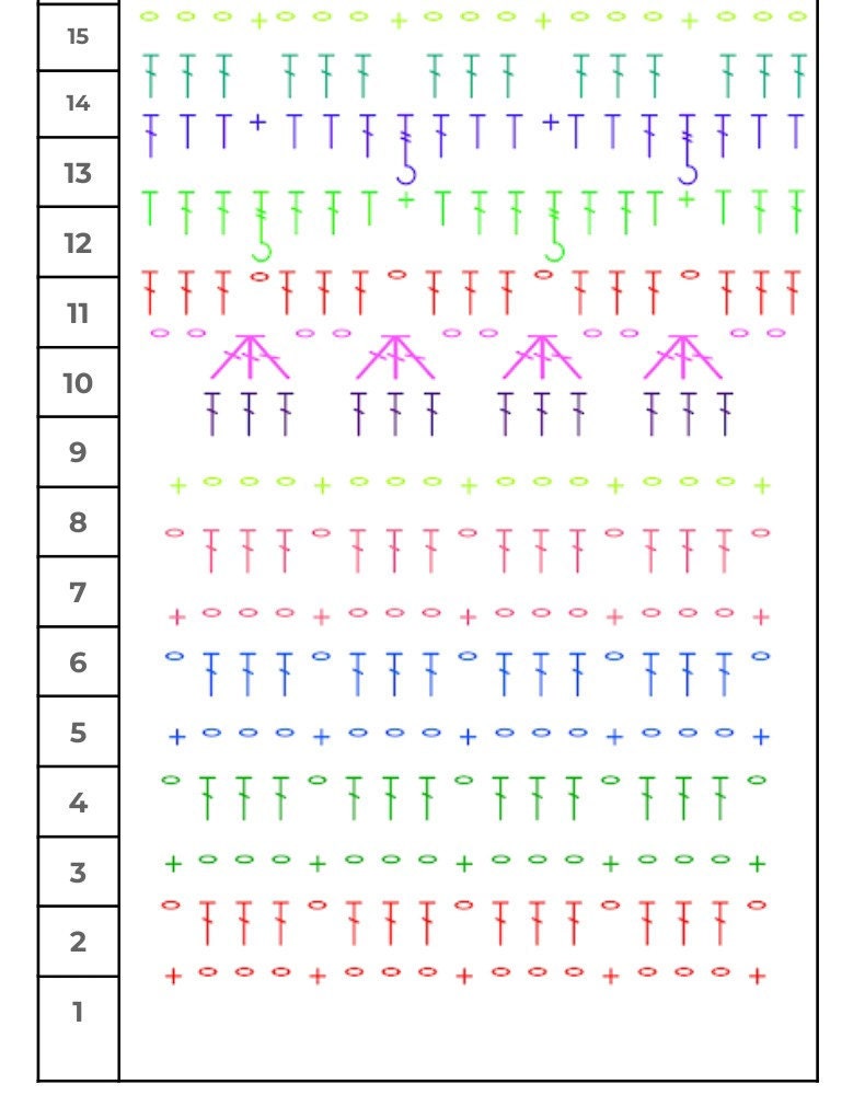 Scrap Yarn Baby Blankets Rows 1 to 14 Stitch Diagram