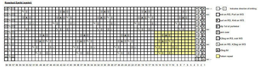 Day 22 Chart