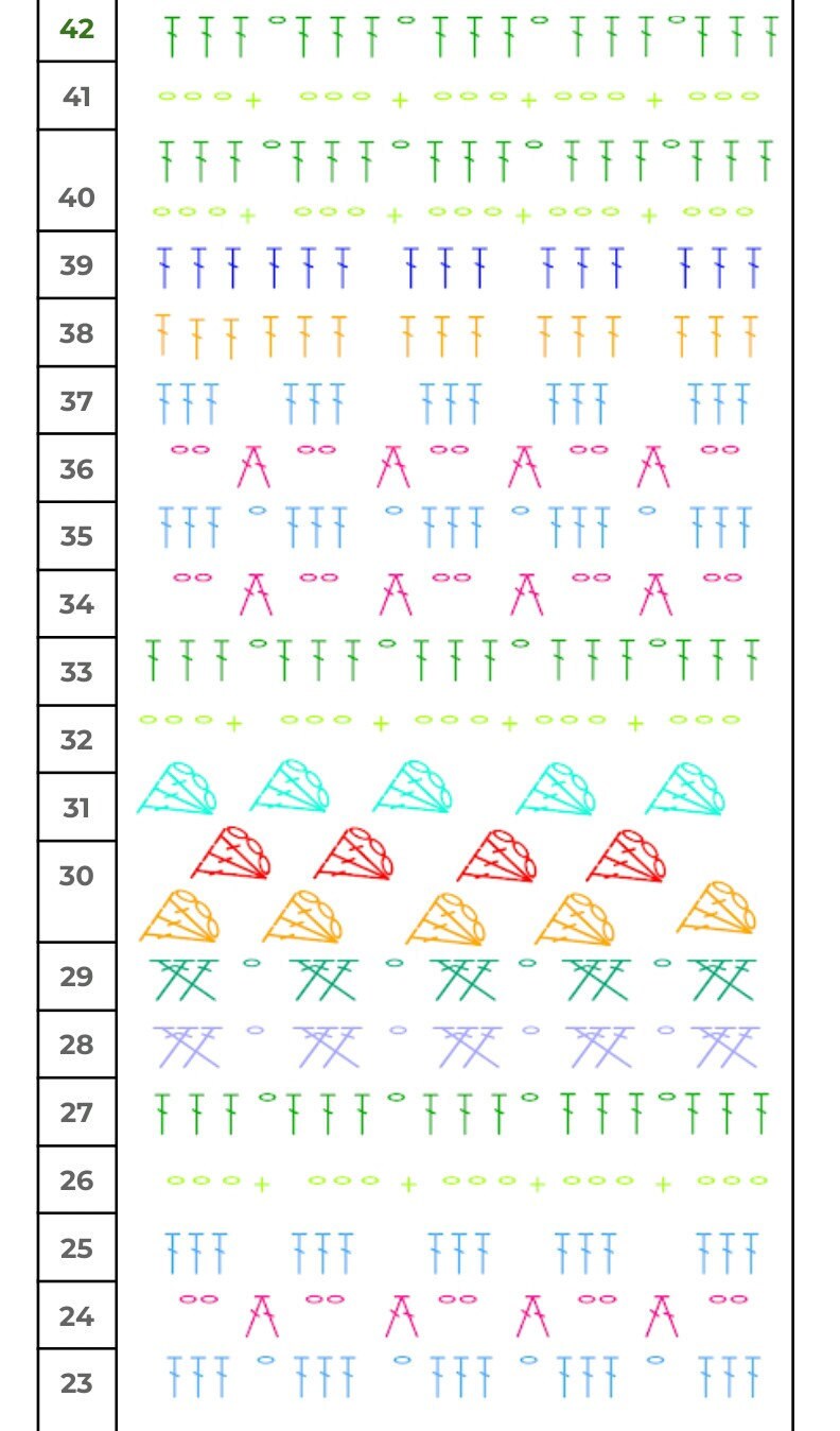 Stitch Diagram Scrap Yarn Baby Blanket