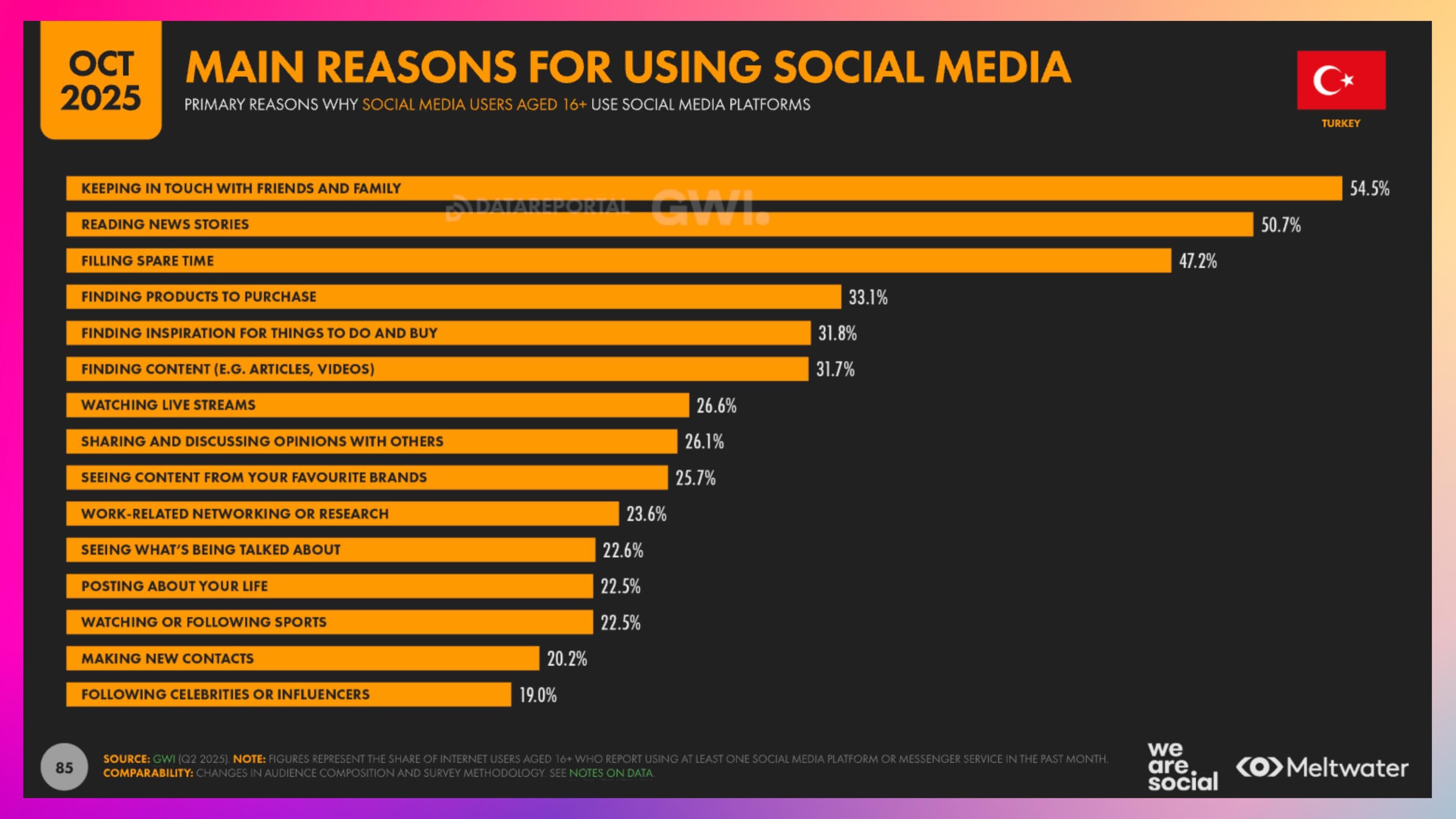 Sosyal Medya Kullanım Sebepleri Türkiye 2026