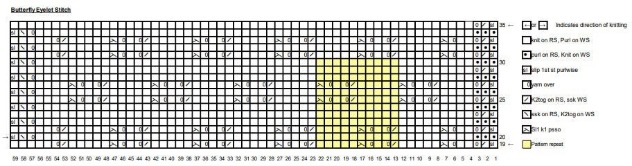 Day 2 Chart