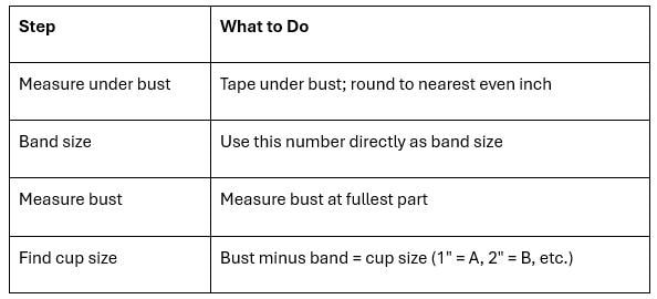 Modern Bra Measurements