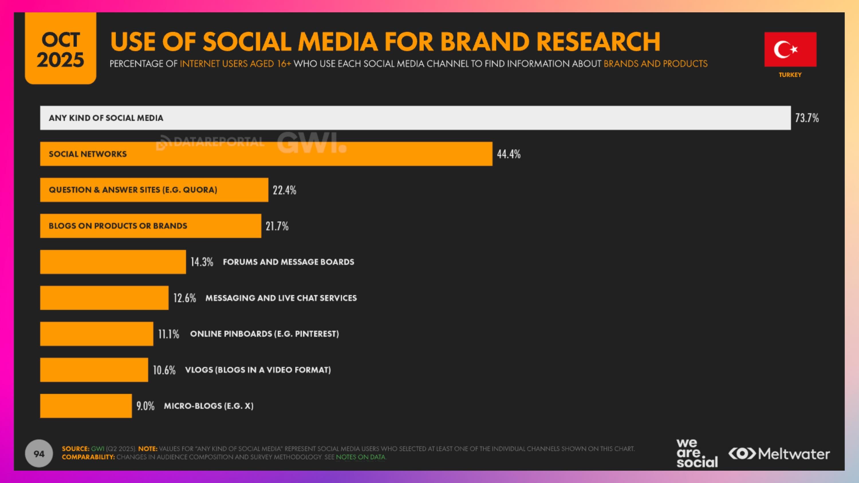 Marka Araştırmasında Sosyal Medya Kullanımı Türkiye 2026