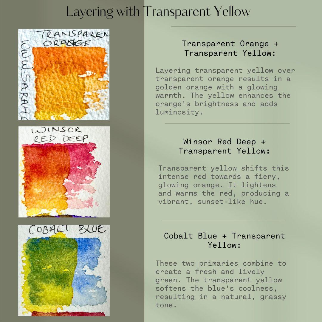 Chart for layering with transparent yellow swatches.