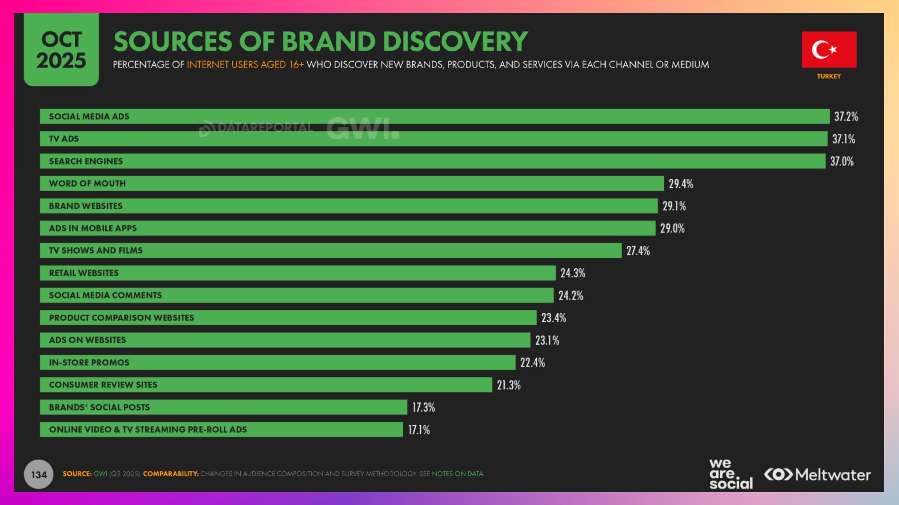 Marka Keşif Kaynakları Türkiye 2026