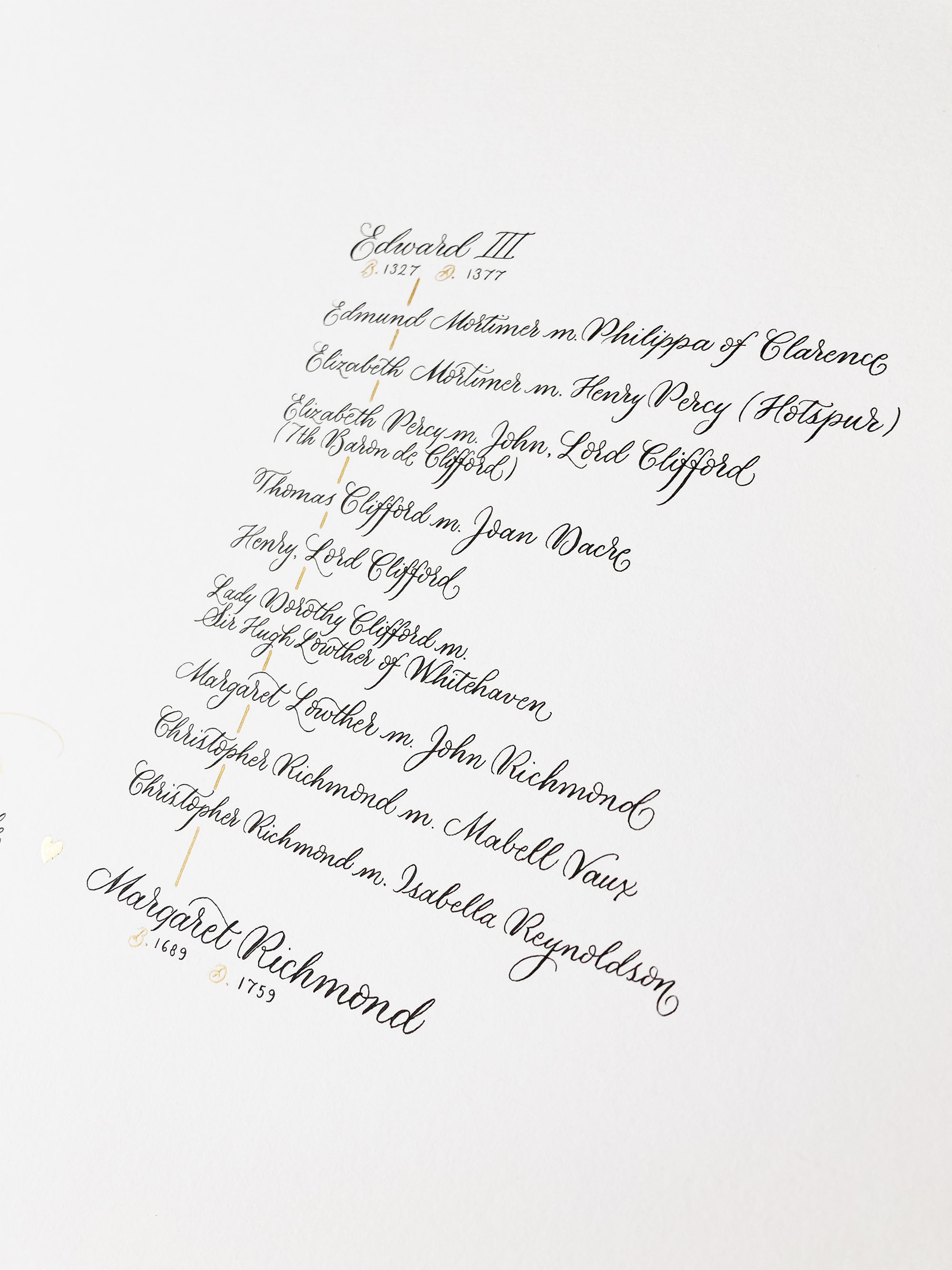 Extract from a family tree dating back to the 14th century. Calligraphy by By Moon & Tide