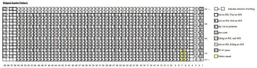 Day 16 Chart