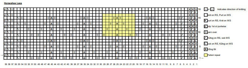 Day 3 Chart