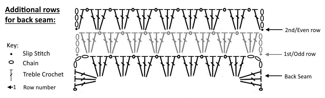 Additional rows for back seams