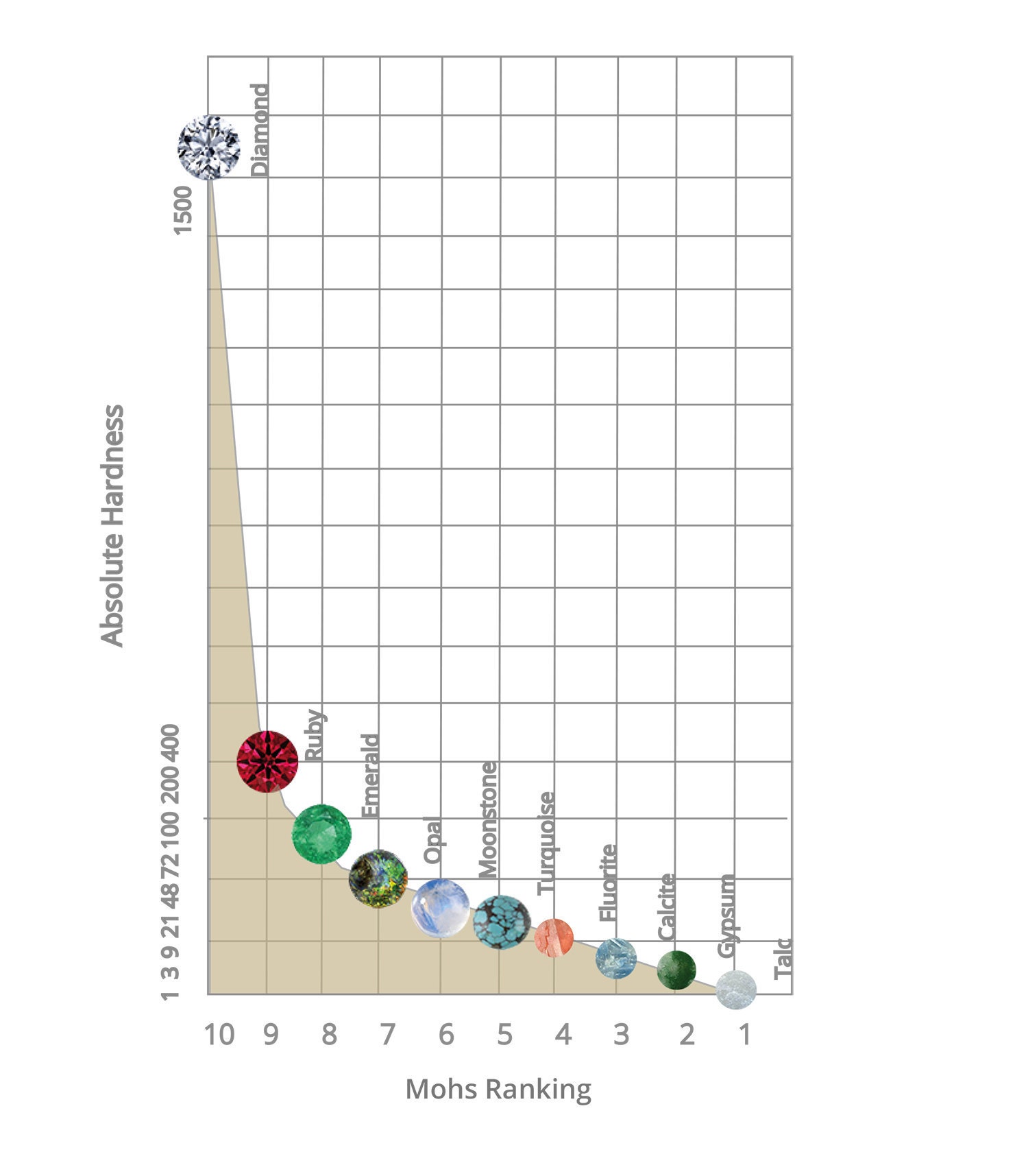 Image taken from http://www.gildedlab.com/mohs