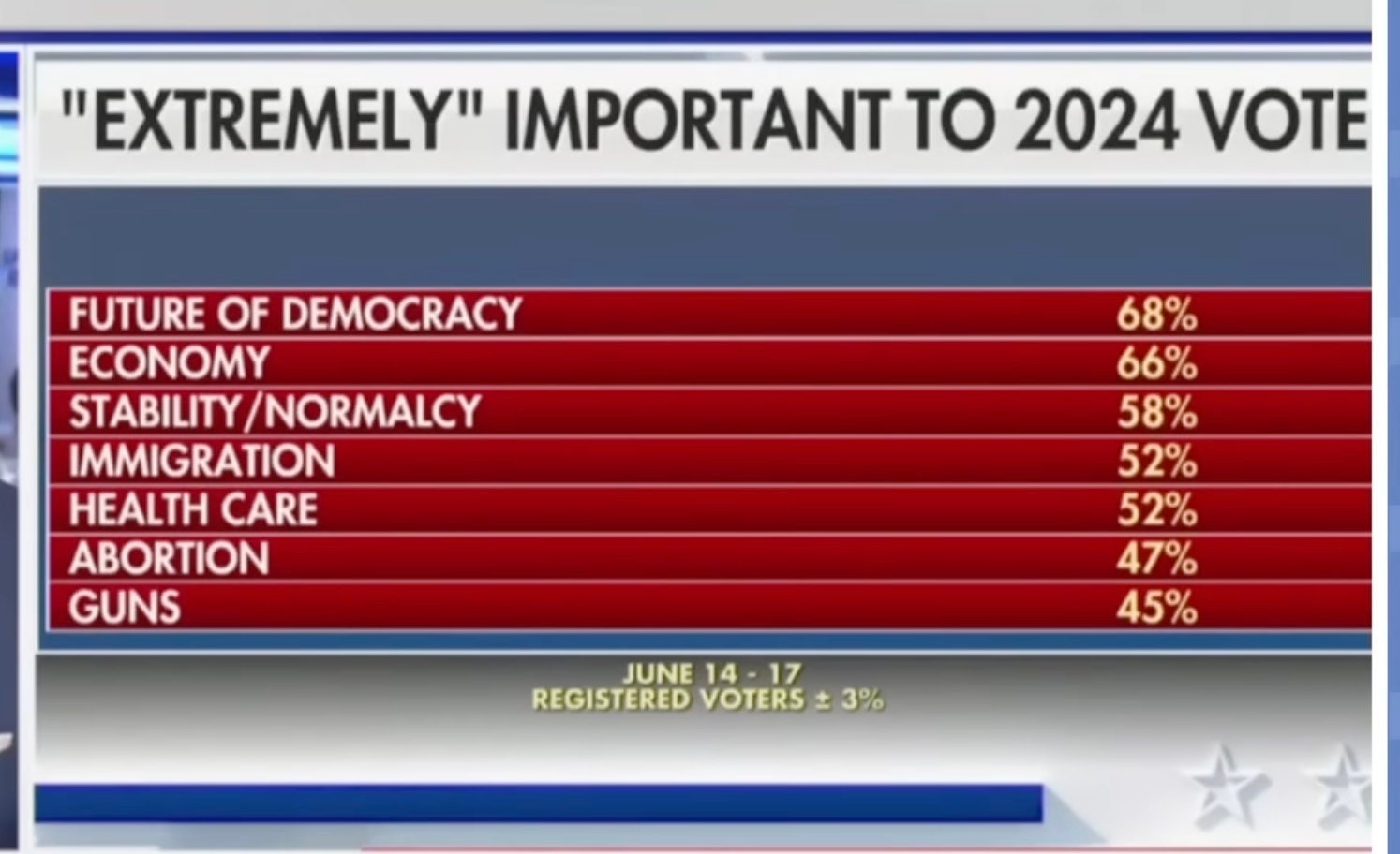 🇺🇸 MATTERS Most 2024!💙