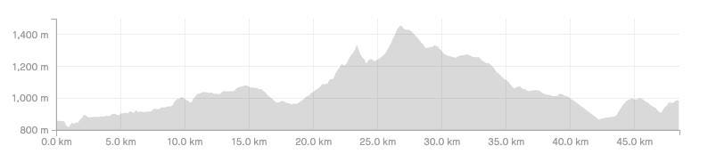 AAUT Stage 2