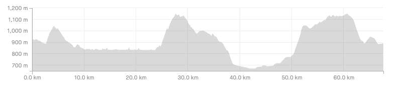 AAUT Stage 4