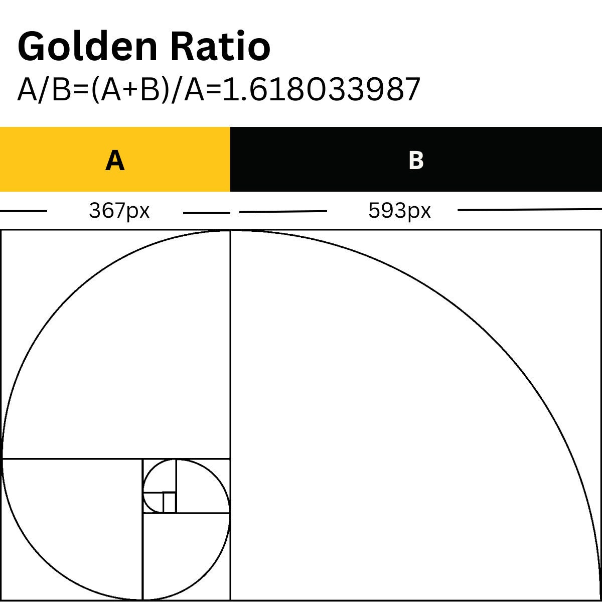 golden ratio