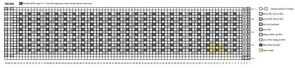 Day 21 chart