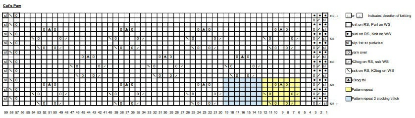 Day 24 Chart