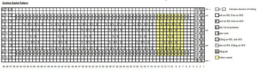 Day 15 Chart