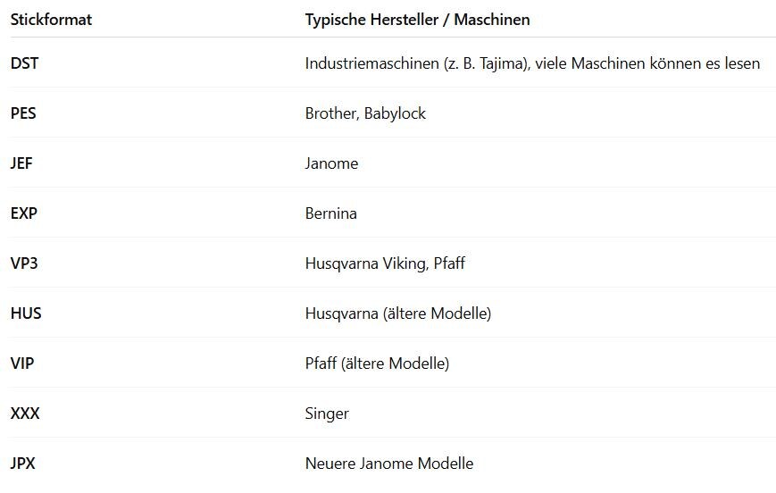 Übersicht: Stickformate und passende Maschinen