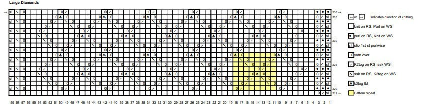 Day 13 chart