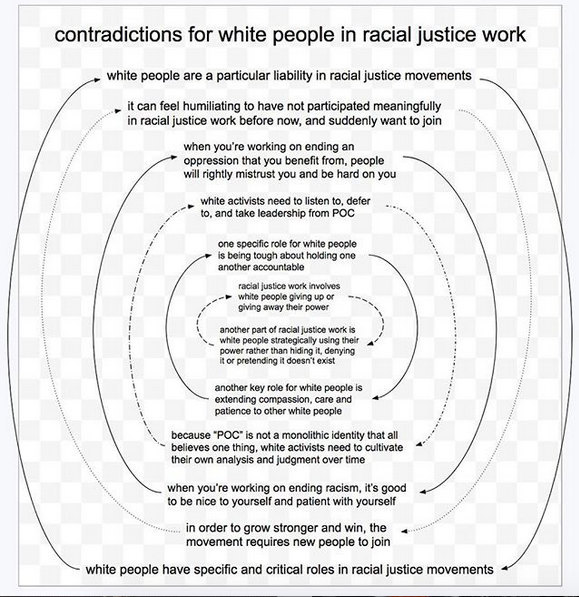 antiracism dialectic