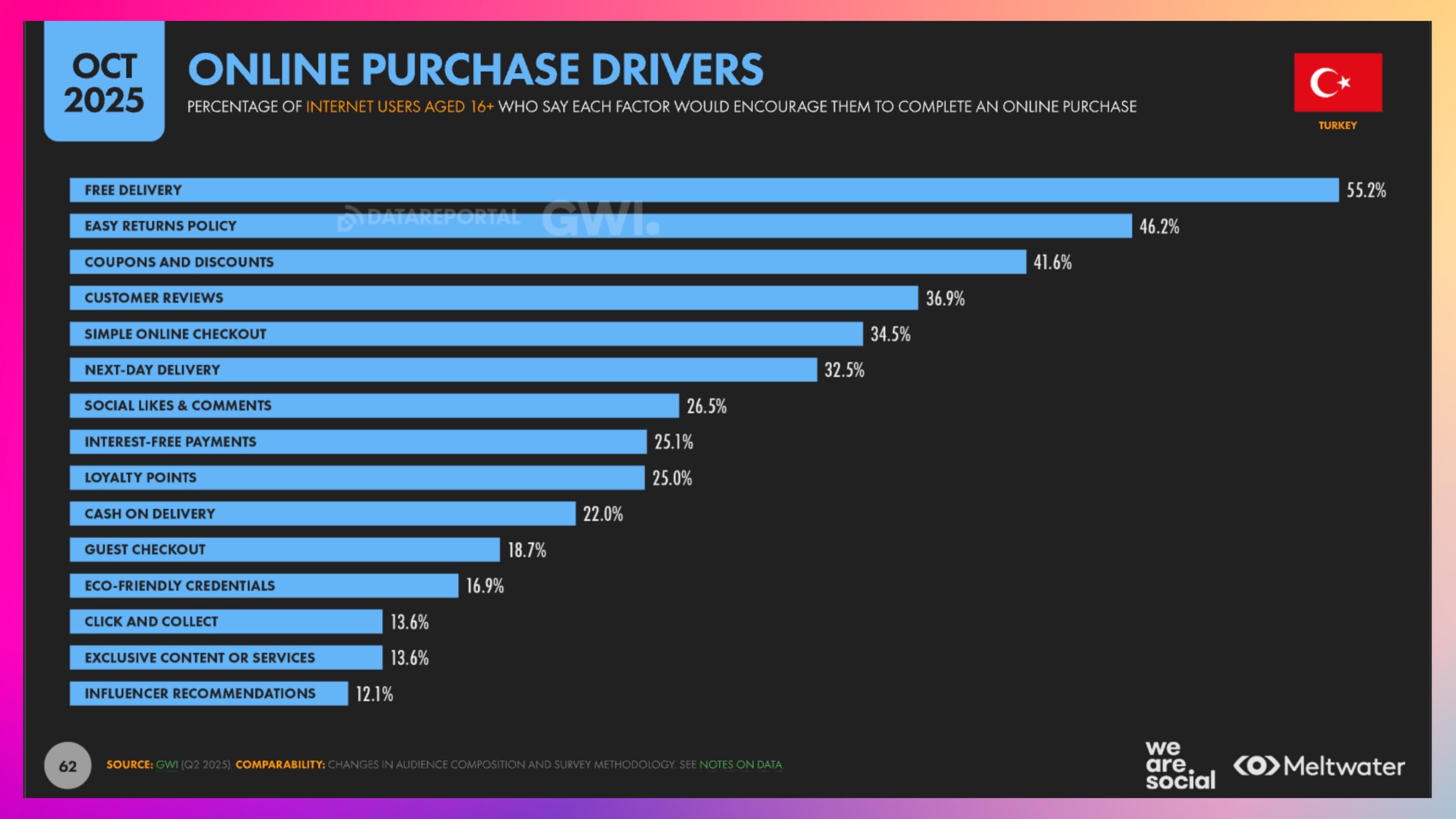 Online Alışveriş Etkenleri Türkiye 2026
