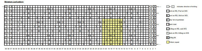 Day 12 Chart